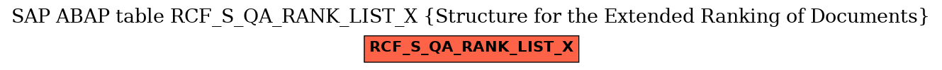 E-R Diagram for table RCF_S_QA_RANK_LIST_X (Structure for the Extended Ranking of Documents)