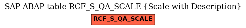 E-R Diagram for table RCF_S_QA_SCALE (Scale with Description)