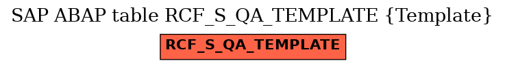 E-R Diagram for table RCF_S_QA_TEMPLATE (Template)