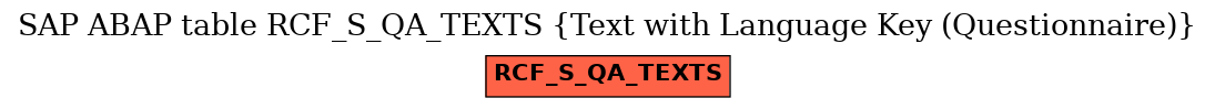 E-R Diagram for table RCF_S_QA_TEXTS (Text with Language Key (Questionnaire))