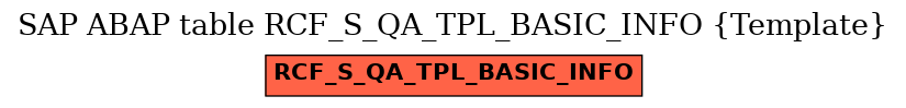 E-R Diagram for table RCF_S_QA_TPL_BASIC_INFO (Template)