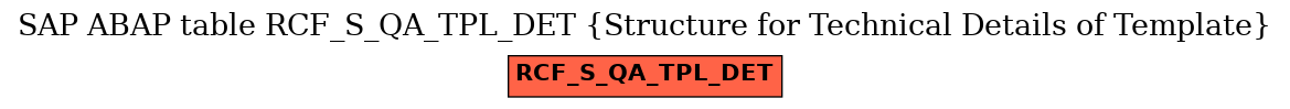 E-R Diagram for table RCF_S_QA_TPL_DET (Structure for Technical Details of Template)