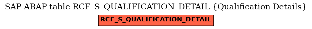 E-R Diagram for table RCF_S_QUALIFICATION_DETAIL (Qualification Details)