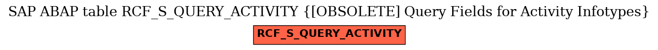 E-R Diagram for table RCF_S_QUERY_ACTIVITY ([OBSOLETE] Query Fields for Activity Infotypes)