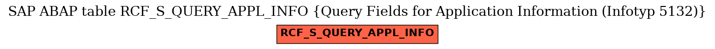 E-R Diagram for table RCF_S_QUERY_APPL_INFO (Query Fields for Application Information (Infotyp 5132))