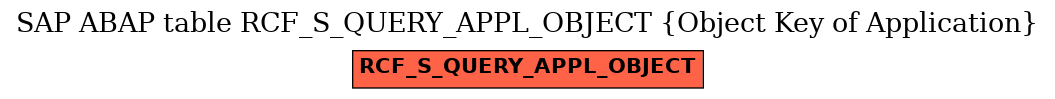 E-R Diagram for table RCF_S_QUERY_APPL_OBJECT (Object Key of Application)