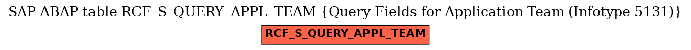 E-R Diagram for table RCF_S_QUERY_APPL_TEAM (Query Fields for Application Team (Infotype 5131))