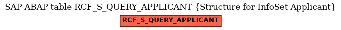 E-R Diagram for table RCF_S_QUERY_APPLICANT (Structure for InfoSet Applicant)