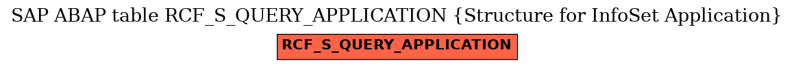 E-R Diagram for table RCF_S_QUERY_APPLICATION (Structure for InfoSet Application)