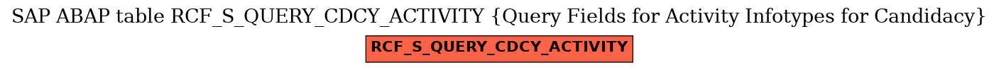 E-R Diagram for table RCF_S_QUERY_CDCY_ACTIVITY (Query Fields for Activity Infotypes for Candidacy)