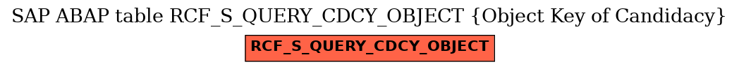 E-R Diagram for table RCF_S_QUERY_CDCY_OBJECT (Object Key of Candidacy)