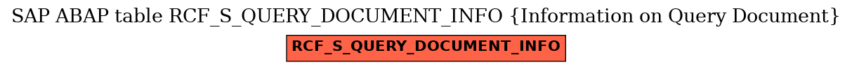 E-R Diagram for table RCF_S_QUERY_DOCUMENT_INFO (Information on Query Document)