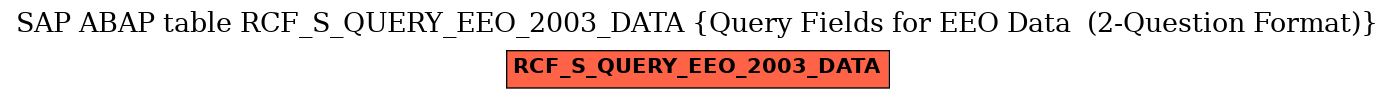 E-R Diagram for table RCF_S_QUERY_EEO_2003_DATA (Query Fields for EEO Data  (2-Question Format))