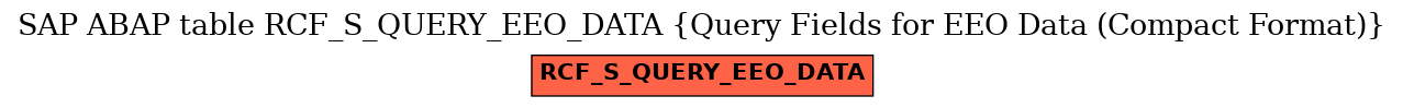 E-R Diagram for table RCF_S_QUERY_EEO_DATA (Query Fields for EEO Data (Compact Format))