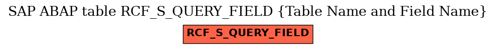 E-R Diagram for table RCF_S_QUERY_FIELD (Table Name and Field Name)