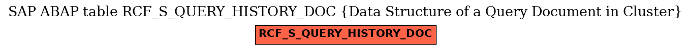 E-R Diagram for table RCF_S_QUERY_HISTORY_DOC (Data Structure of a Query Document in Cluster)