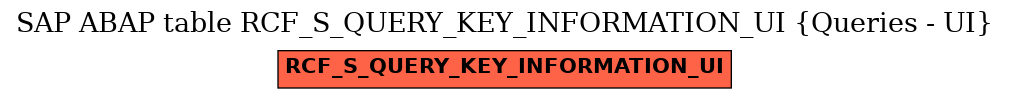 E-R Diagram for table RCF_S_QUERY_KEY_INFORMATION_UI (Queries - UI)