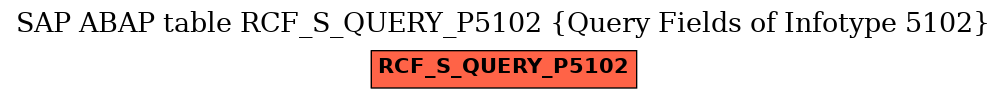 E-R Diagram for table RCF_S_QUERY_P5102 (Query Fields of Infotype 5102)