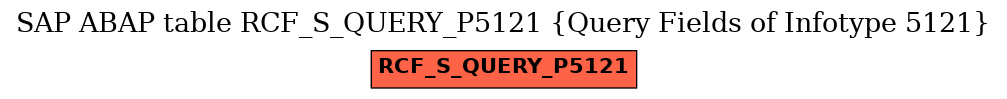 E-R Diagram for table RCF_S_QUERY_P5121 (Query Fields of Infotype 5121)