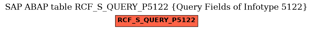 E-R Diagram for table RCF_S_QUERY_P5122 (Query Fields of Infotype 5122)