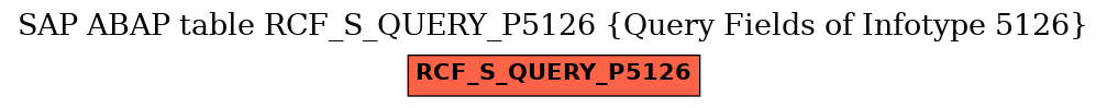 E-R Diagram for table RCF_S_QUERY_P5126 (Query Fields of Infotype 5126)