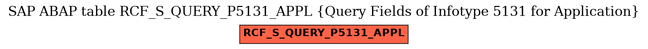 E-R Diagram for table RCF_S_QUERY_P5131_APPL (Query Fields of Infotype 5131 for Application)