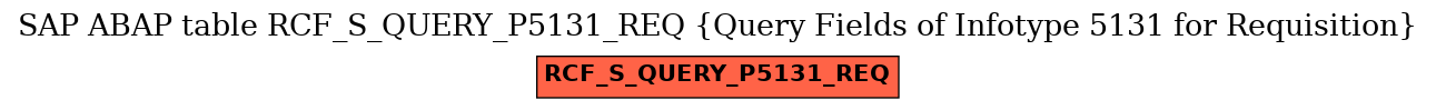 E-R Diagram for table RCF_S_QUERY_P5131_REQ (Query Fields of Infotype 5131 for Requisition)