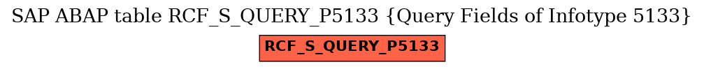 E-R Diagram for table RCF_S_QUERY_P5133 (Query Fields of Infotype 5133)