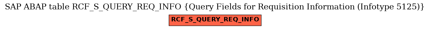 E-R Diagram for table RCF_S_QUERY_REQ_INFO (Query Fields for Requisition Information (Infotype 5125))