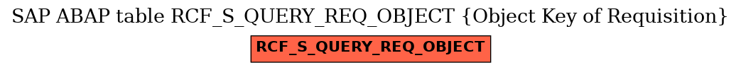 E-R Diagram for table RCF_S_QUERY_REQ_OBJECT (Object Key of Requisition)