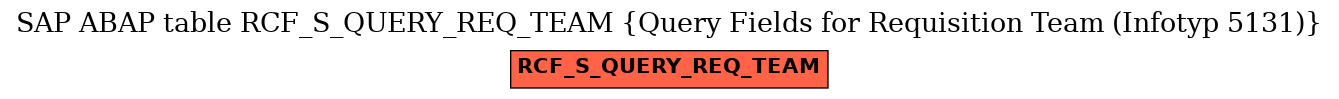 E-R Diagram for table RCF_S_QUERY_REQ_TEAM (Query Fields for Requisition Team (Infotyp 5131))