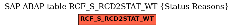 E-R Diagram for table RCF_S_RCD2STAT_WT (Status Reasons)