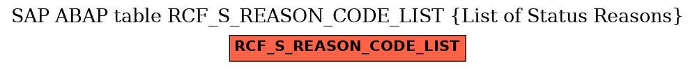 E-R Diagram for table RCF_S_REASON_CODE_LIST (List of Status Reasons)