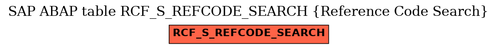 E-R Diagram for table RCF_S_REFCODE_SEARCH (Reference Code Search)