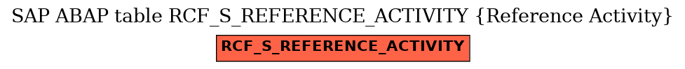 E-R Diagram for table RCF_S_REFERENCE_ACTIVITY (Reference Activity)