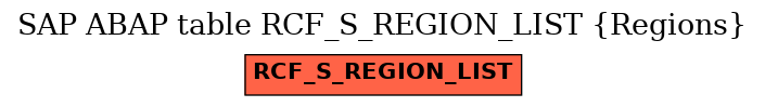 E-R Diagram for table RCF_S_REGION_LIST (Regions)