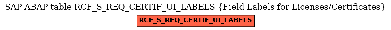 E-R Diagram for table RCF_S_REQ_CERTIF_UI_LABELS (Field Labels for Licenses/Certificates)