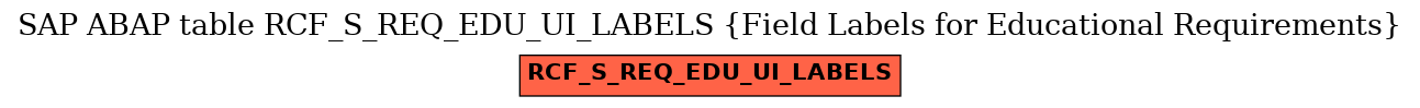 E-R Diagram for table RCF_S_REQ_EDU_UI_LABELS (Field Labels for Educational Requirements)
