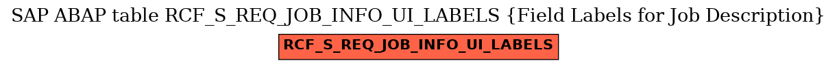 E-R Diagram for table RCF_S_REQ_JOB_INFO_UI_LABELS (Field Labels for Job Description)