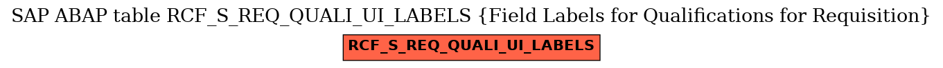 E-R Diagram for table RCF_S_REQ_QUALI_UI_LABELS (Field Labels for Qualifications for Requisition)