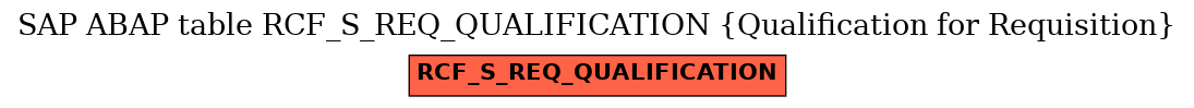 E-R Diagram for table RCF_S_REQ_QUALIFICATION (Qualification for Requisition)