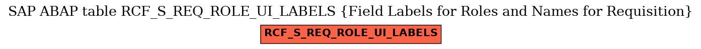 E-R Diagram for table RCF_S_REQ_ROLE_UI_LABELS (Field Labels for Roles and Names for Requisition)