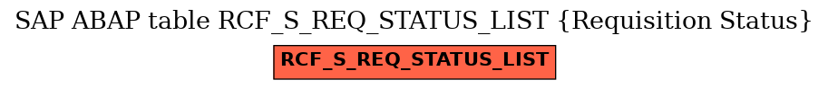 E-R Diagram for table RCF_S_REQ_STATUS_LIST (Requisition Status)