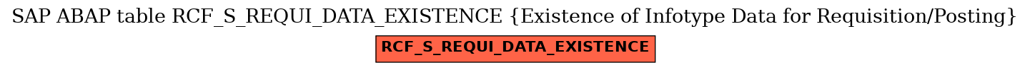 E-R Diagram for table RCF_S_REQUI_DATA_EXISTENCE (Existence of Infotype Data for Requisition/Posting)