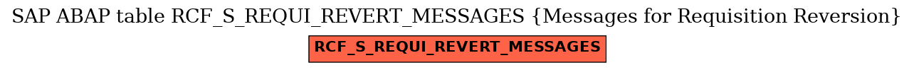 E-R Diagram for table RCF_S_REQUI_REVERT_MESSAGES (Messages for Requisition Reversion)