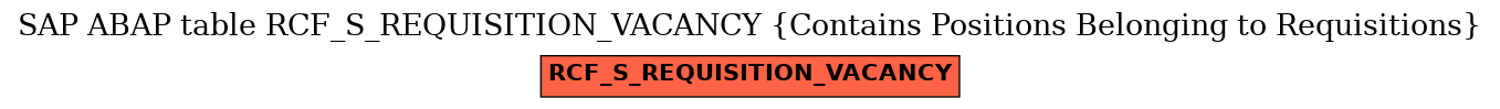 E-R Diagram for table RCF_S_REQUISITION_VACANCY (Contains Positions Belonging to Requisitions)