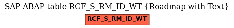 E-R Diagram for table RCF_S_RM_ID_WT (Roadmap with Text)