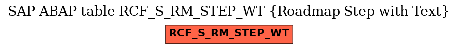 E-R Diagram for table RCF_S_RM_STEP_WT (Roadmap Step with Text)