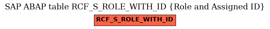 E-R Diagram for table RCF_S_ROLE_WITH_ID (Role and Assigned ID)