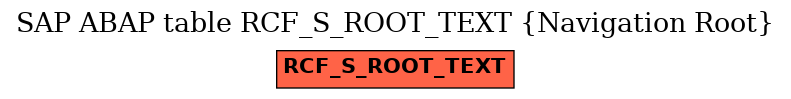 E-R Diagram for table RCF_S_ROOT_TEXT (Navigation Root)